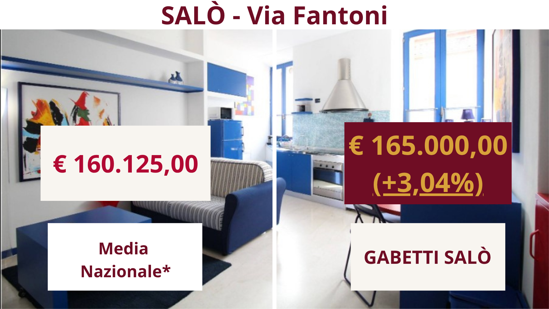 Confronto media nazionale 2